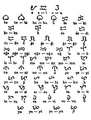 the first filipino alphabet|The Evolution of Filipino Writing Scripts.